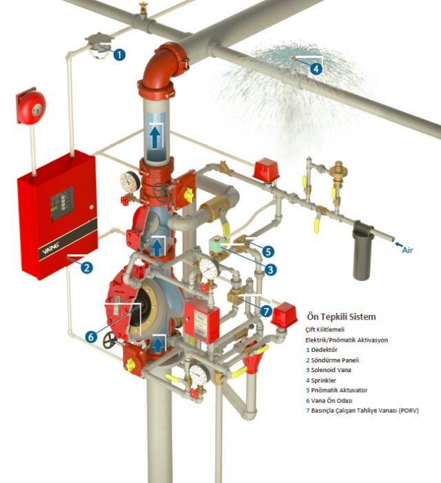 Yangın Sprinkleri